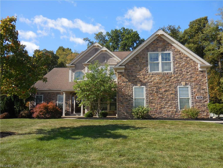 Stark County Real Estate