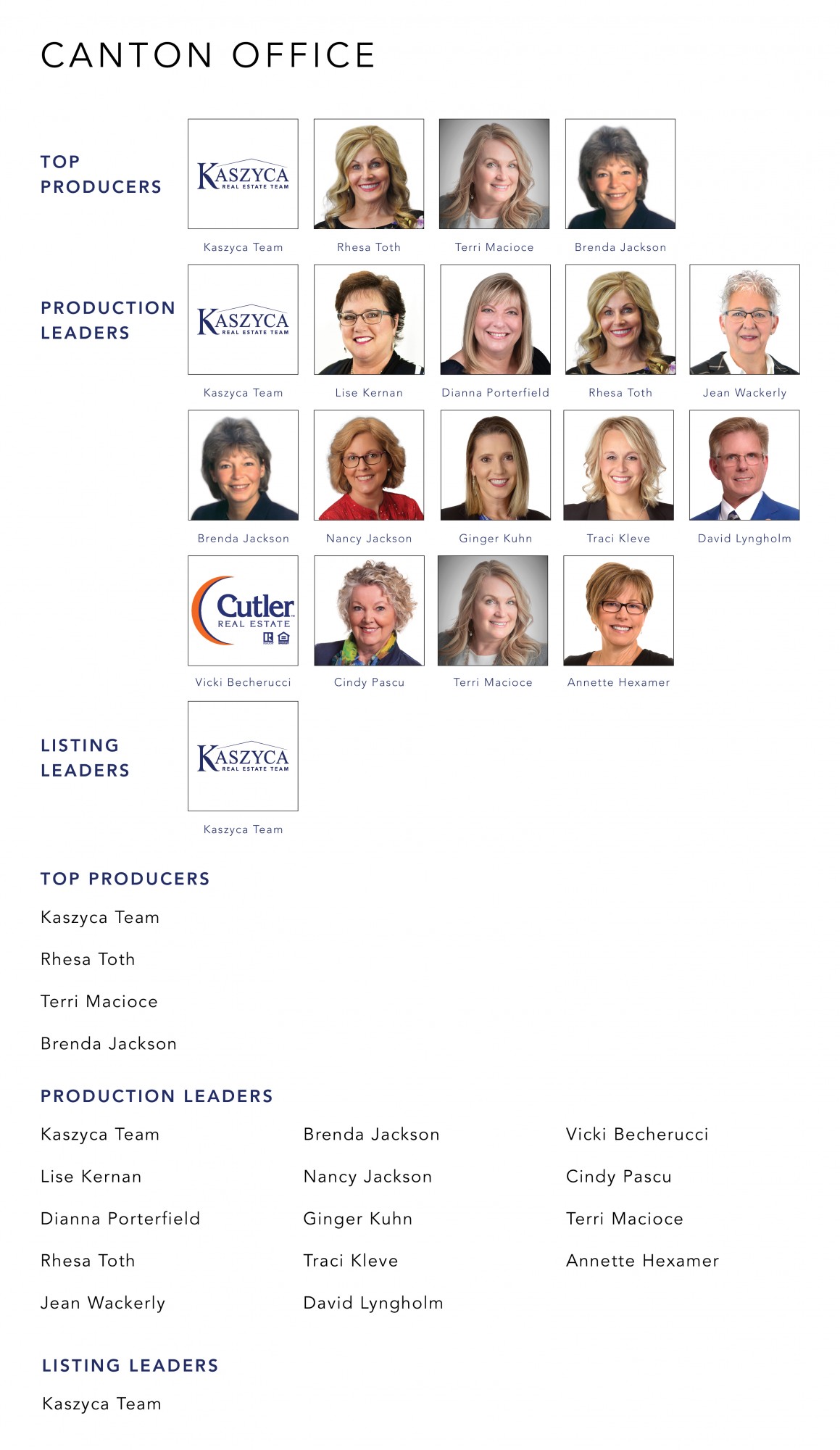 August 2021 Top Producers - Canton OH - Cutler Real Estate