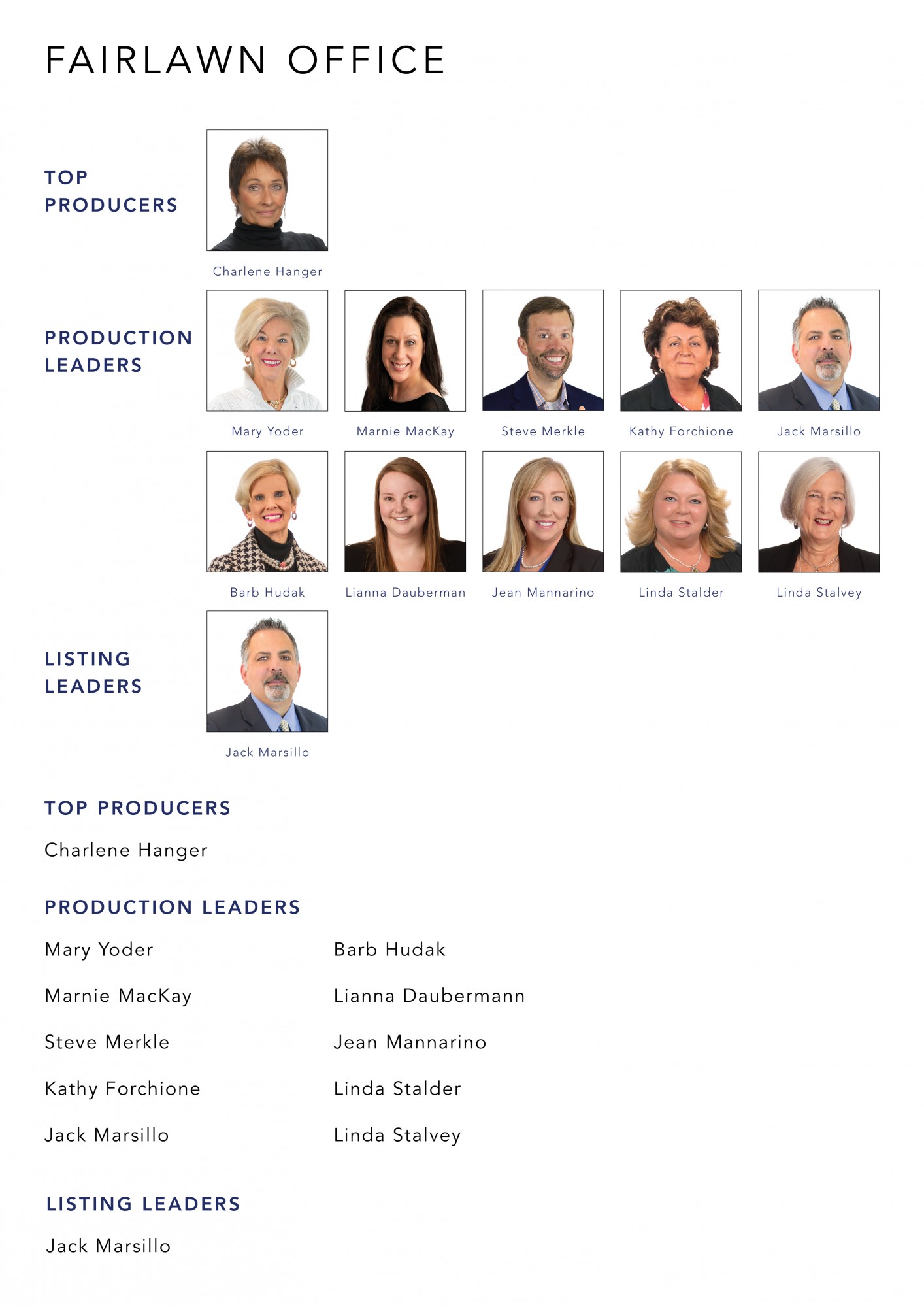 August 2021 Top Producers - Fairlawn OH - Cutler Real Estate