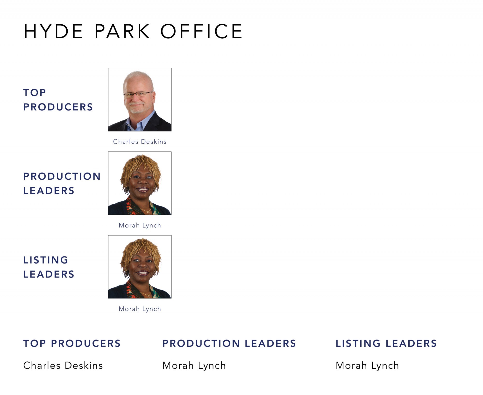 June 2021 Top Producers - Hyde Park, OH - Cutler Real Estate