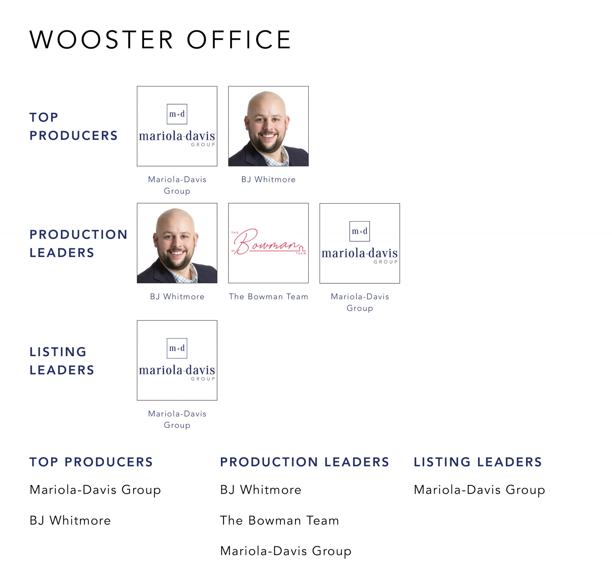 June 2021 Top Producers - Wooster, OH - Cutler Real Estate