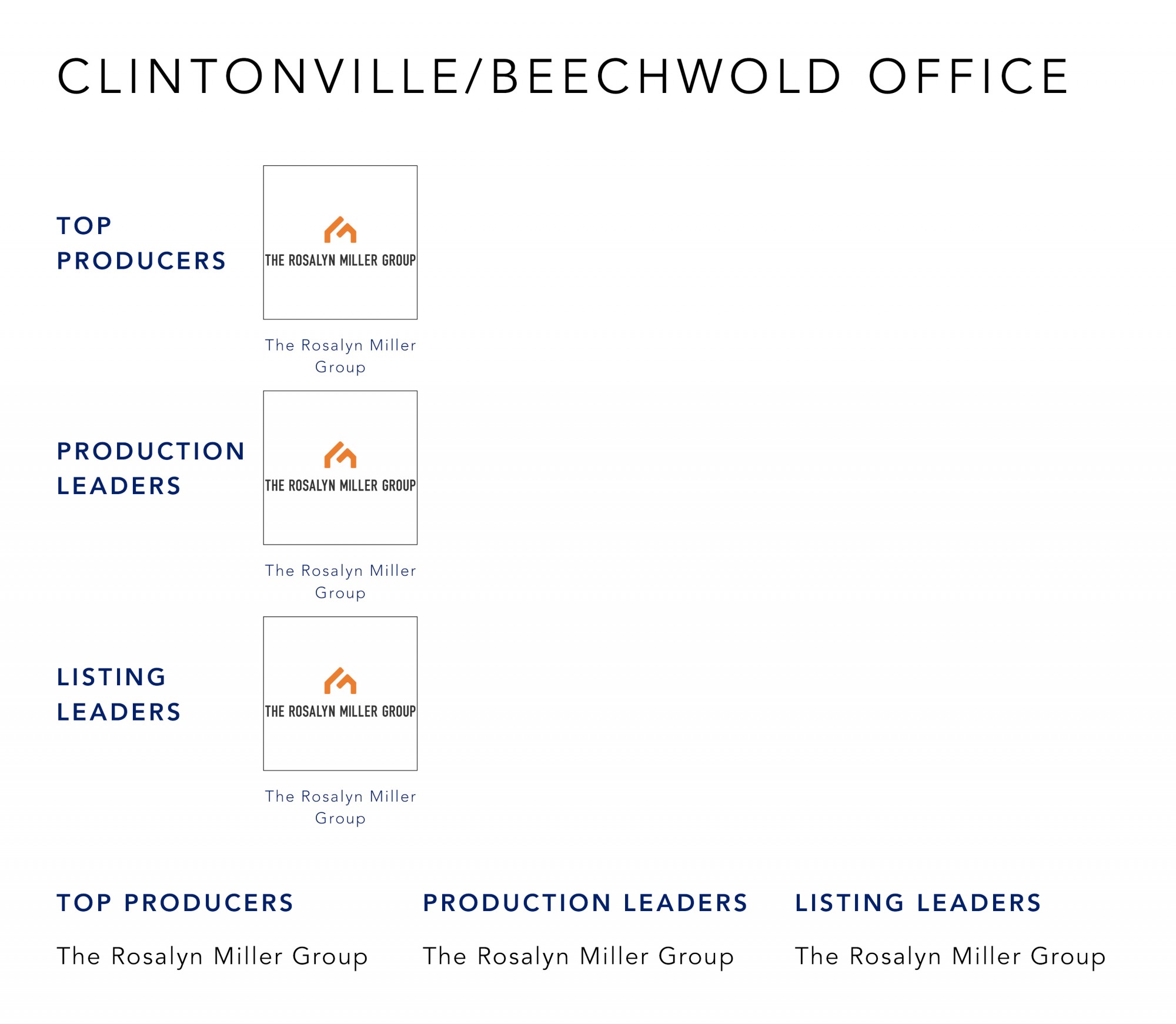 October 2021 Top Producers - Clintonville Beechwold, OH - Cutler Real Estate