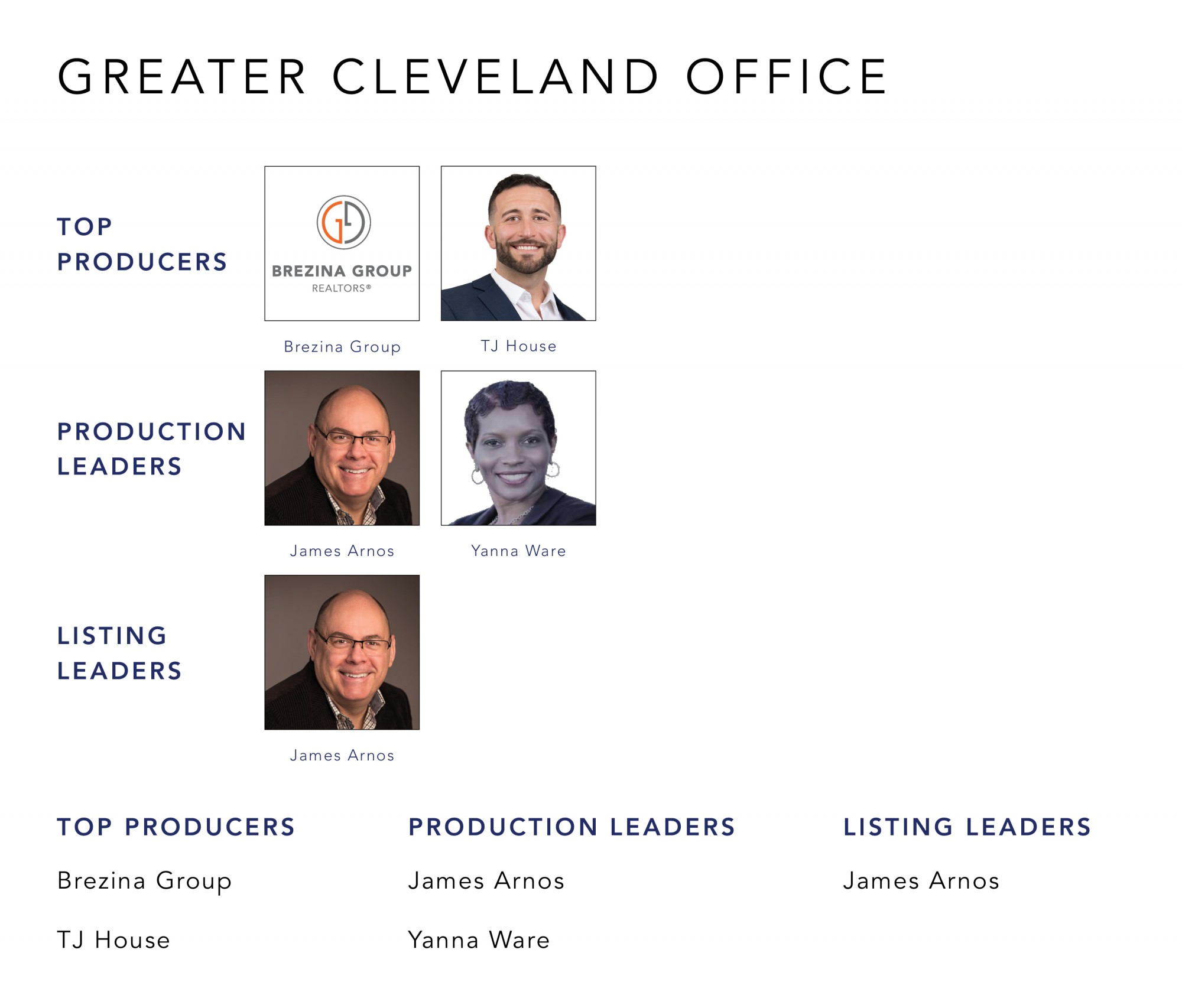 October 2021 Top Producers - Greater Cleveland, OH - Cutler Real Estate