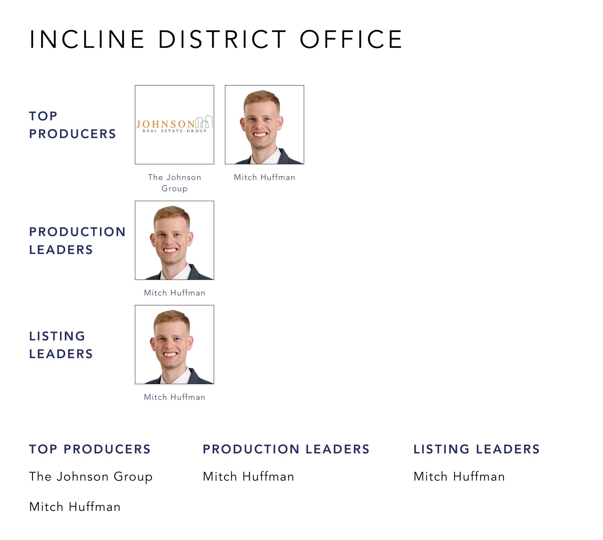 October 2021 Top Producers - Incline District, OH - Cutler Real Estate
