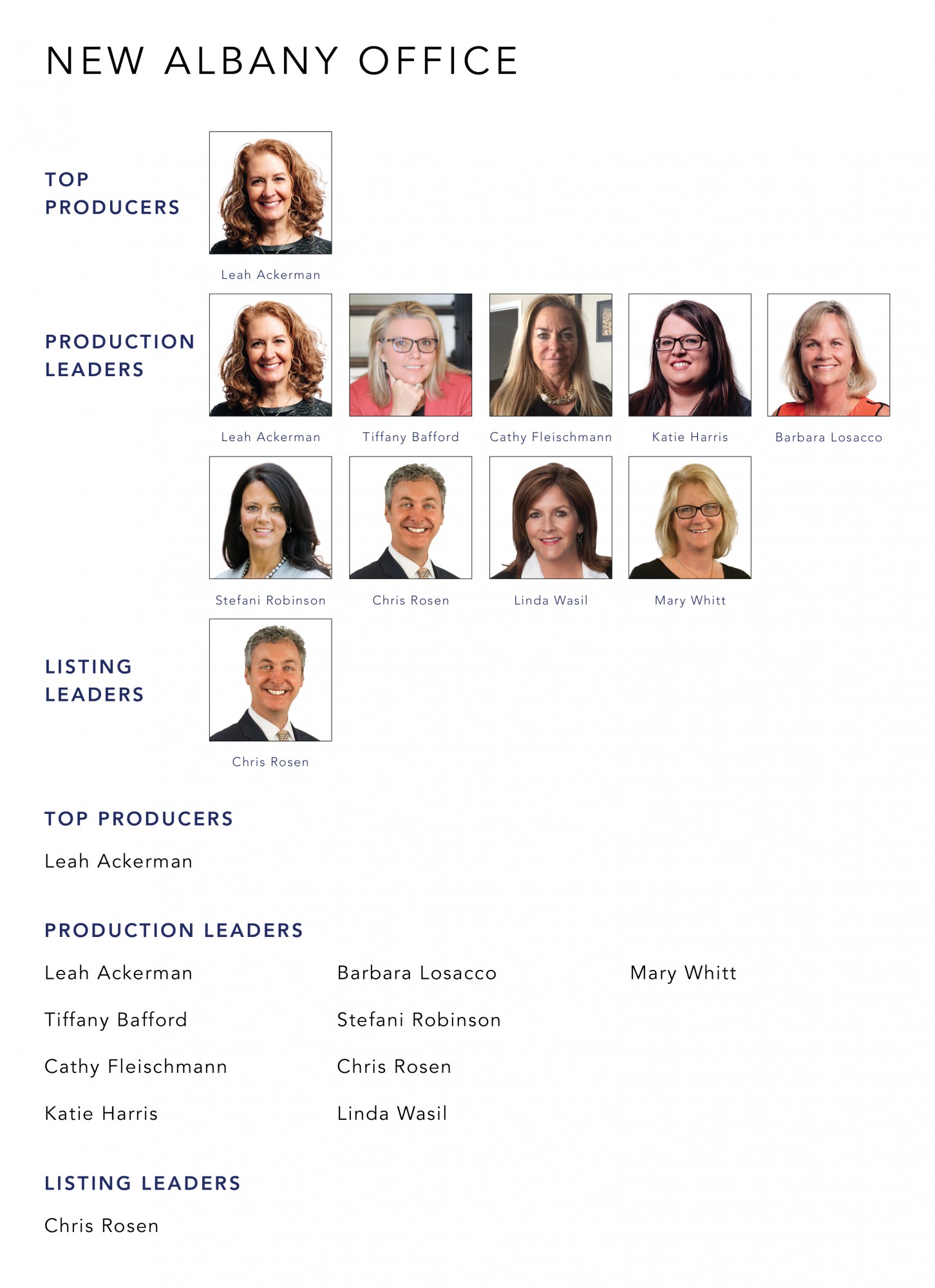 April 2022 Top Producers - New Albany OH - Cutler Real Estate