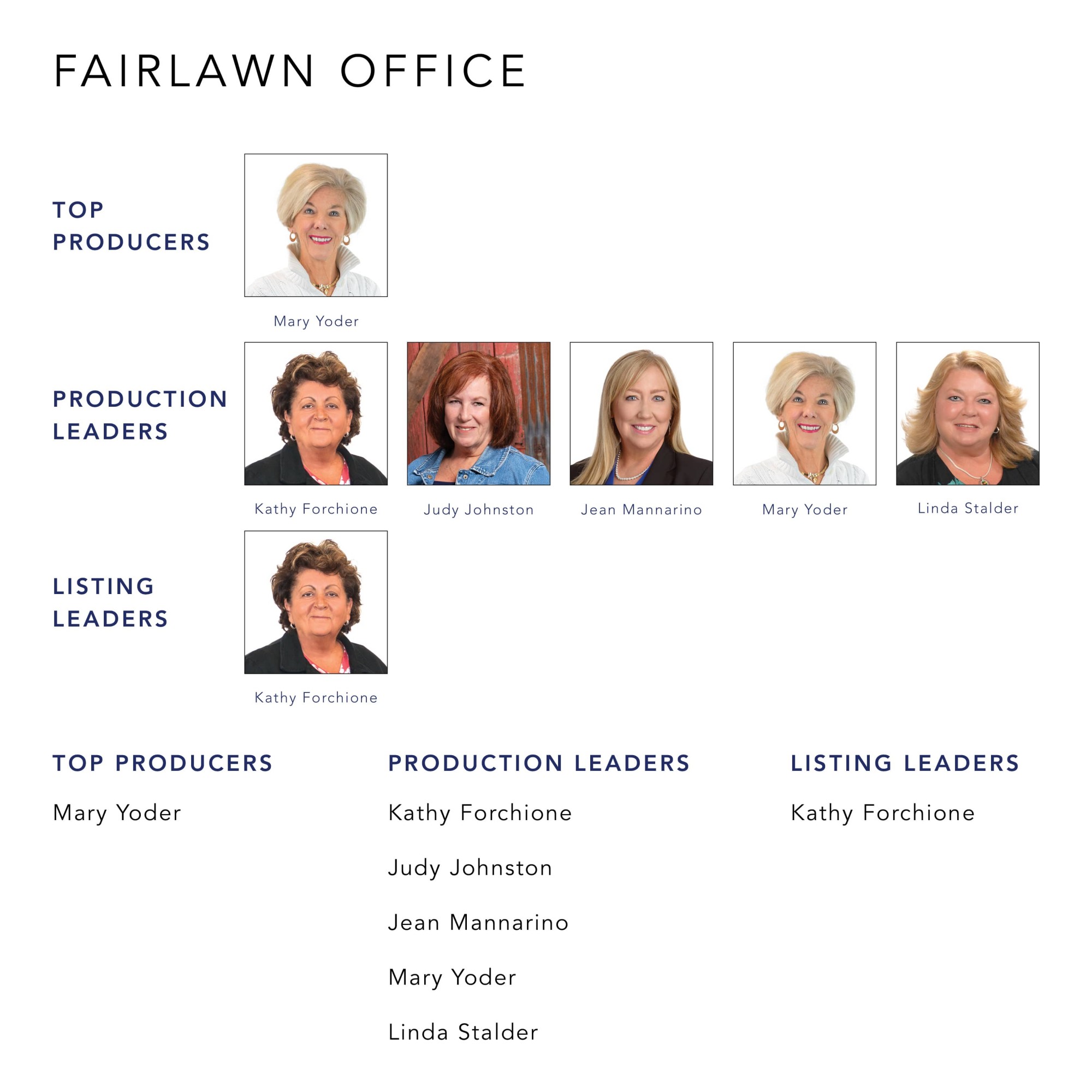 August 2022 Top Producers - Fairlawn OH - Cutler Real Estate