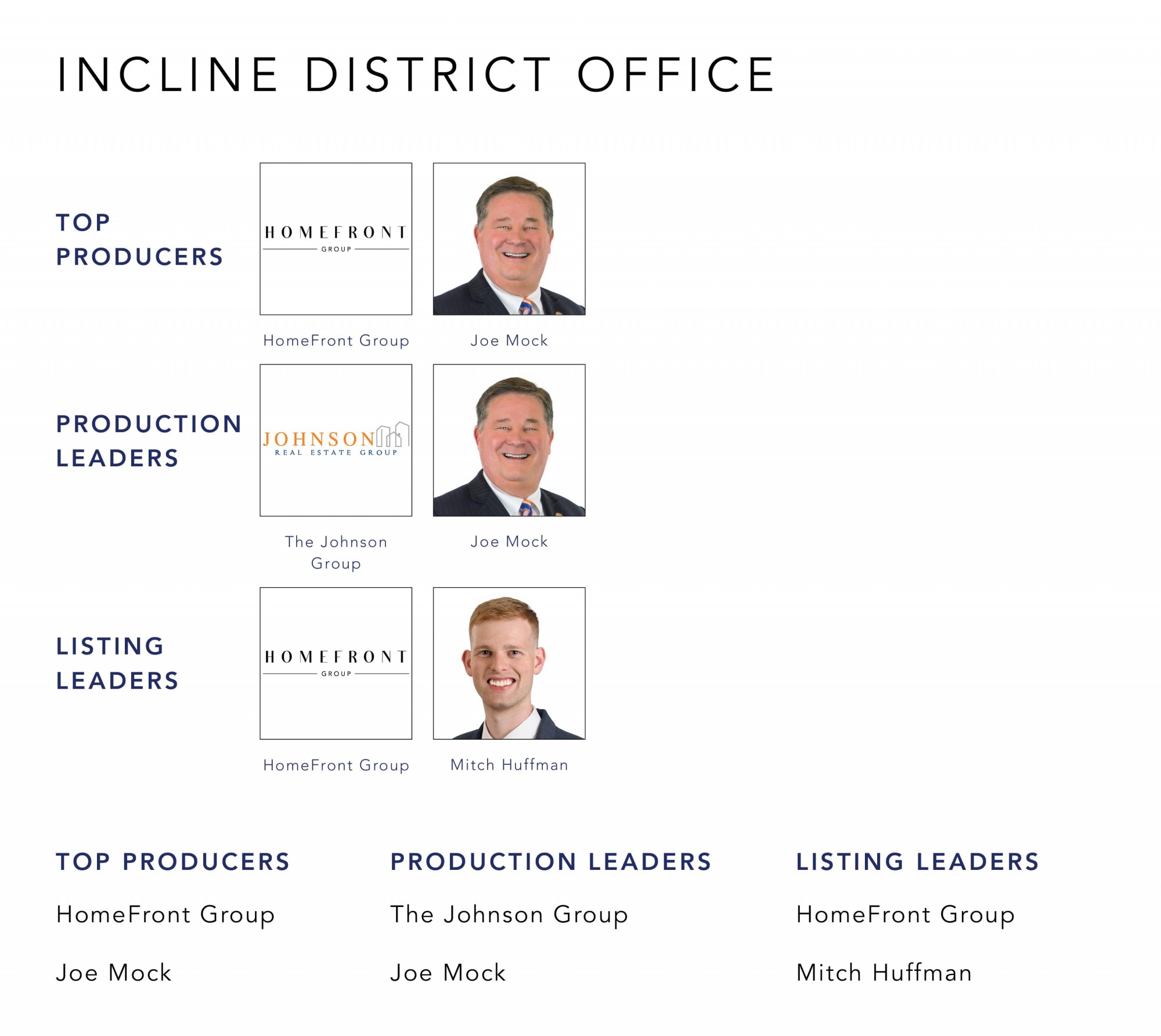 August 2022 Top Producers - Incline District-Cincinnati OH - Cutler Real Estate