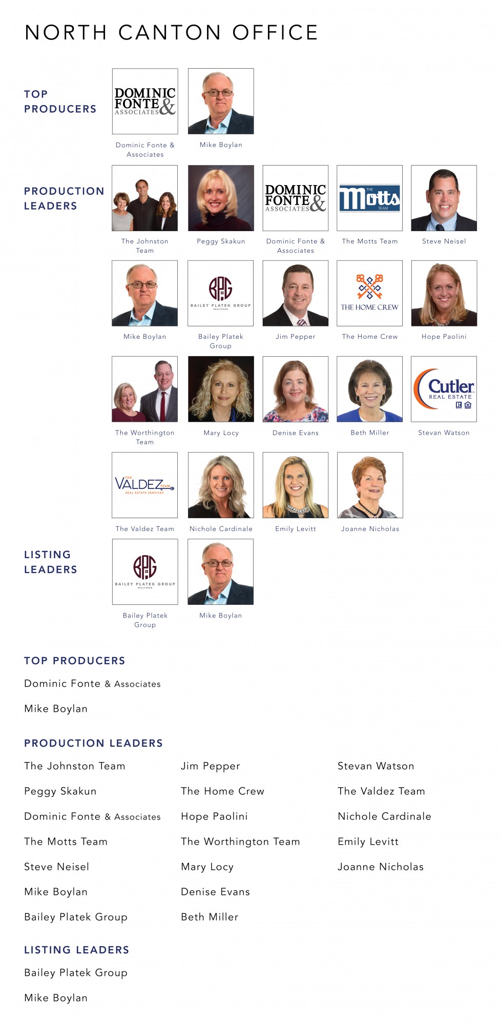 May 2022 Top Producers - North Canton OH - Cutler Real Estate