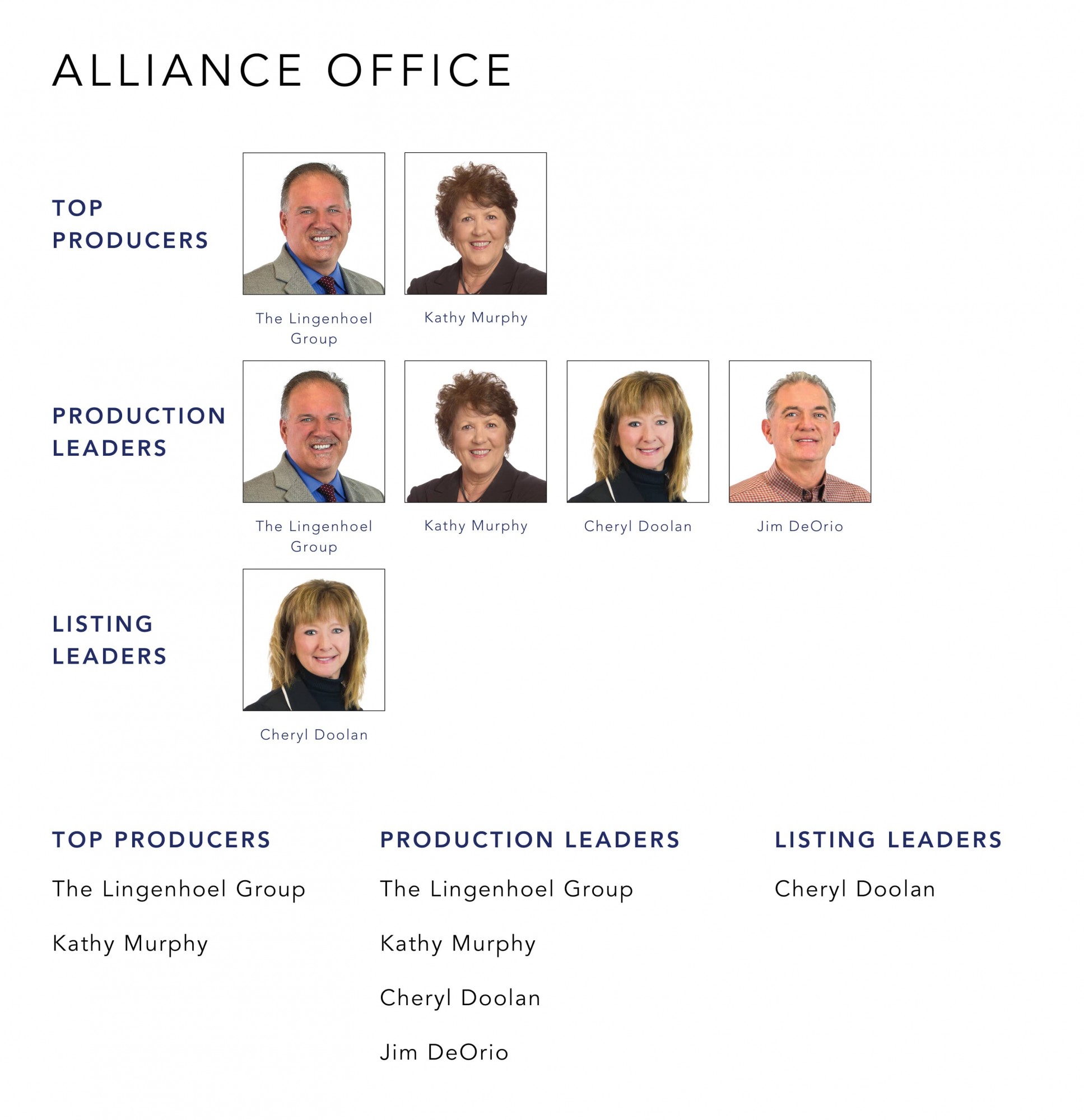 December 2022 Top Producers - Alliance OH - Cutler Real Estate